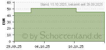 Preistrend fr KNEIPP Adventskalender 2025 (19648904)