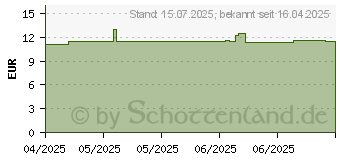 Preistrend fr BEECRAFT KIDS Propolis Bio Tropfen 20% plus Vit.C (19659894)