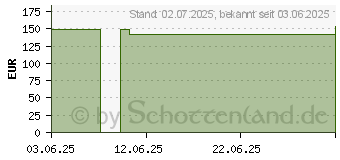 Preistrend fr WUNDVERBAND border steril Prisoma 5x7 cm (19692526)