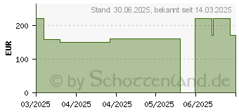 Preistrend fr MEPILEX Border Flex Schaumverb.haft.7,5x7,5 cm (19707363)