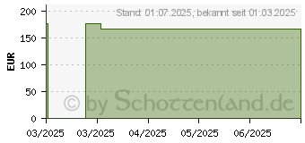 Preistrend fr LOMATUELL Pro 10x20 cm steril (19725177)