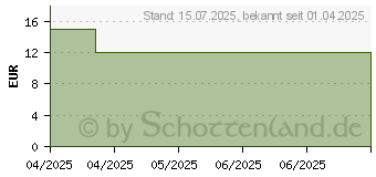 Preistrend fr BITTERSELECT 0,0 Flssigkeit zum Einnehmen (19726768)