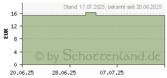 Preistrend fr CHONDRO ALTAI Tabletten (19732674)
