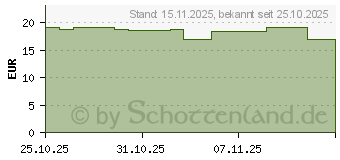 Preistrend fr VITAMIN B12 HEVERT 500 g Tabletten (19733320)
