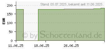 Preistrend fr FRESUBIN 2 kcal Fibre DRINK Schokolade Trinkfl. (19750318)