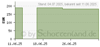 Preistrend fr RESOURCE 2.0 fibre Mischkarton (19750382)