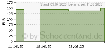 Preistrend fr RESOURCE 2.0 fibre Mischkarton (19751097)