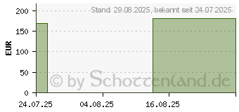 Preistrend fr FORTIMEL 1.5 kcal Mischkarton (19751364)