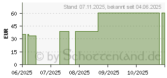 Preistrend fr ACCU-CHEK Guide Blutzuckermessgert Set mg/dl (19767856)