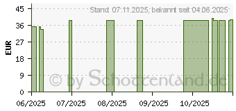 Preistrend fr ACCU-CHEK Instant Set mg/dl (19767879)