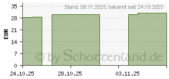 Preistrend fr MECO Clean Wundspllsung (19768749)