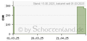 Preistrend fr URGOSTART 10x12 cm Schaumstoffwundverband (19777837)