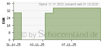 Preistrend fr BIO CHLORELLA aus der Alge Chlorella vulg.Pressl. (19788031)
