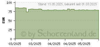Preistrend fr URINBECHER steril 125 ml Schraubdeckel (19791636)