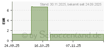 Preistrend fr KNEIPP Aroma-Pflegeschaumbad Erkltungszeit Relax (19801576)