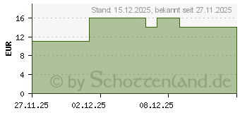 Preistrend fr VITAMIN B6 HEVERT 100 mg Tabletten (19802713)