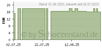 Preistrend fr EVOLSIN Anti-Stielwarze Stielwarzenentferner (19802759)