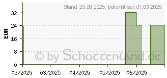 Preistrend fr SPEICK SUN Sonnenmilch LSF 30 (19810055)