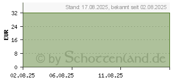 Preistrend fr SYMBIOLACT Pro Darm Multi Pulver (19822905)