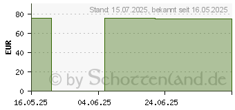 Preistrend fr BOSO clinicus L Blutdruckmessgert st.Arme (19832565)
