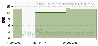 Preistrend fr FIGO Wrmekissen 12 h selbstklebend Vorteilspack (19833493)