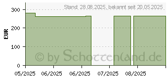 Preistrend fr URGOSTART Plus Border 10x10 cm Wundverband (19840607)