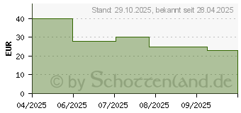 Preistrend fr SOUVERINOL Innere Ruhe pflanzliche Balance Kapseln (19854549)