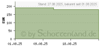 Preistrend fr MEPILEX Up 10x20 cm Schaumverband (19859475)