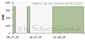 Preistrend fr MEPILEX Up 20x20 cm Schaumverband (19859498)