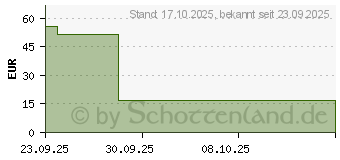 Preistrend fr BENFOTIAMIN 300 mg GL Pharma Filmtabletten (19862023)