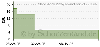 Preistrend fr BENFOTIAMIN 300 mg GL Pharma Filmtabletten (19862046)