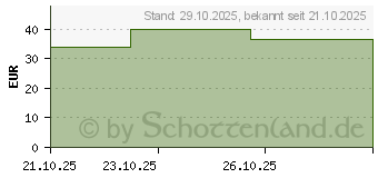 Preistrend fr WHOLESOME HAIR Biotin Kollagen Haarwachst.Frau Kps (19863258)