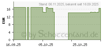 Preistrend fr DR.THEISS Melatonin+Magn.400 Schlaf-Komplex Pulver (19871329)