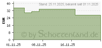 Preistrend fr PURE ENCAPSULATIONS Kids Immun Gummies (19889045)