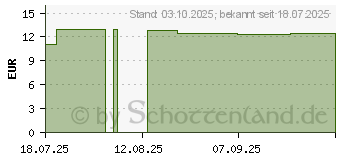 Preistrend fr SELEN TROPFEN Dr.Jacobs (19899606)