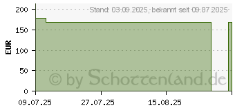 Preistrend fr BIATAIN Schaumverband 7,5x7,5 cm selbst haftend (19899902)