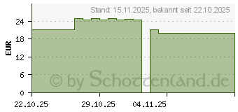 Preistrend fr VITAMIN D3 HEVERT 4000 I.E. Tabletten (19903331)