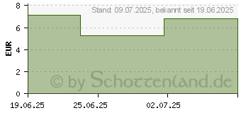 Preistrend fr SENSODYNE MultiCare Sanftwei Zahnpasta (19904431)