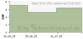 Preistrend fr SENSODYNE MultiCare Intensivreinigung (19904454)