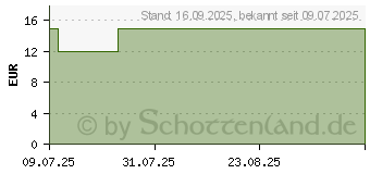 Preistrend fr RAAB Vitalfood Elektrolyte Energy Pulver (19906499)