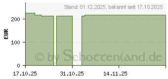 Preistrend fr BIATAIN Schaumverband 10x20 cm sanft haftend (19908819)