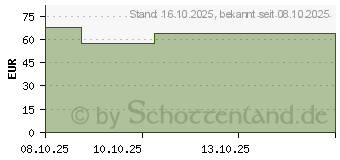 Preistrend fr ORLISTAT Sandoz 60 mg Hartkapseln (19913602)