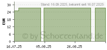 Preistrend fr ROLTA soft synth.-Wattebinde 6 cmx3 m (19923641)