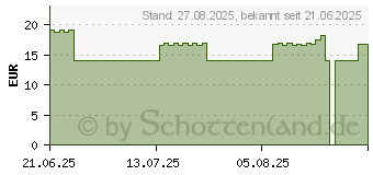 Preistrend fr MELATONIN 1 mg Einschlaf-Spray Sparpack (19924190)