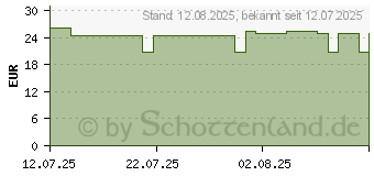 Preistrend fr BALDRIPARAN Magnesium Plus Kapseln (19927389)