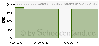 Preistrend fr FORTIMEL 1.5 kcal Erdbeere (19964605)
