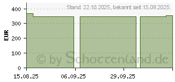 Preistrend fr FORTIMEL Compact Energy Erdbeere (19964628)