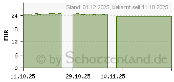 Preistrend fr CERAVE Skin renewing glttendes Serum (19979417)