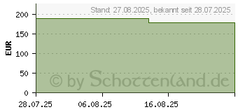 Preistrend fr MEPILEX Up 10x20 cm Schaumverband (19980774)