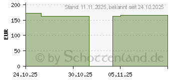 Preistrend fr BIATAIN Silicone Lite Schaumverband 7,5x7,5 cm (20012086)